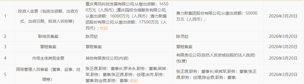 国资退出!赛力斯全资控股重庆蓝电汽车,一个半月前宣布剥离为何又“变卦”?赛力斯回复