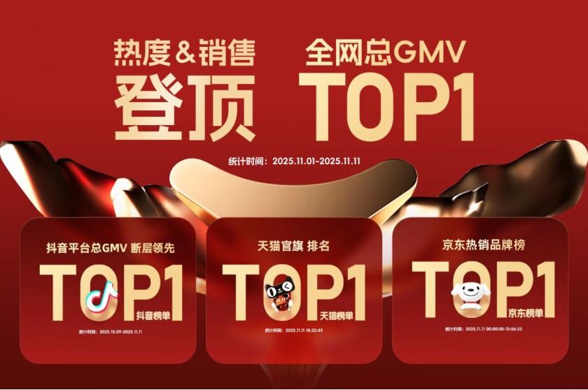 凯迪仕双十一斩获双冠王：全渠道GMV第一，品牌声量破50亿