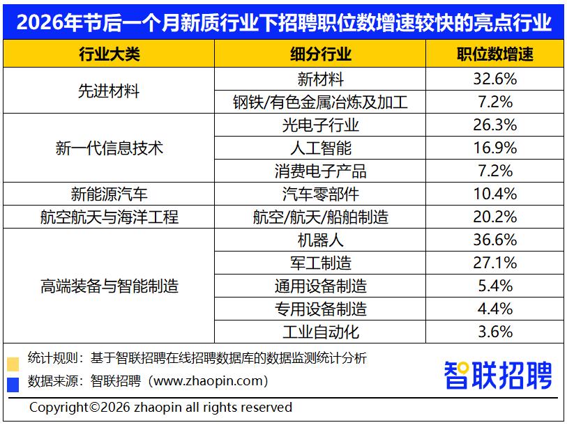 报告：芯片工程师岗位“全链条紧缺，高薪抢人”