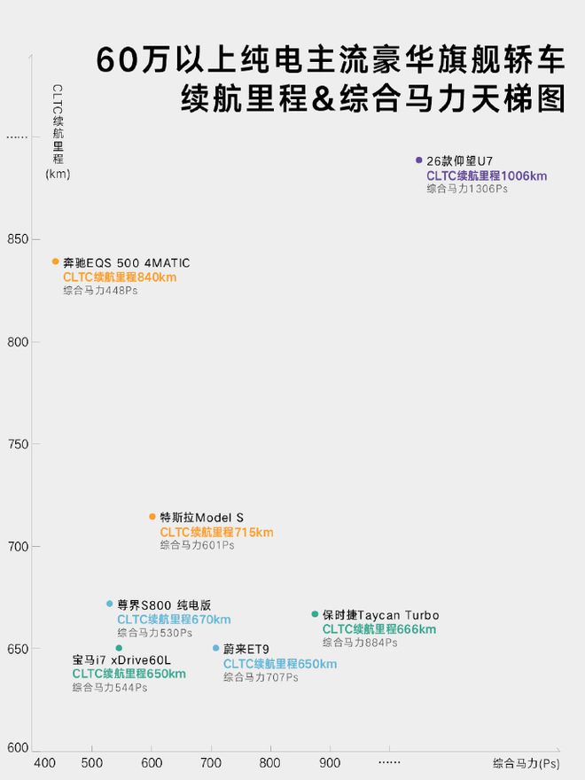 纯电车的性能、续航和快充,是不是真的不能兼得?