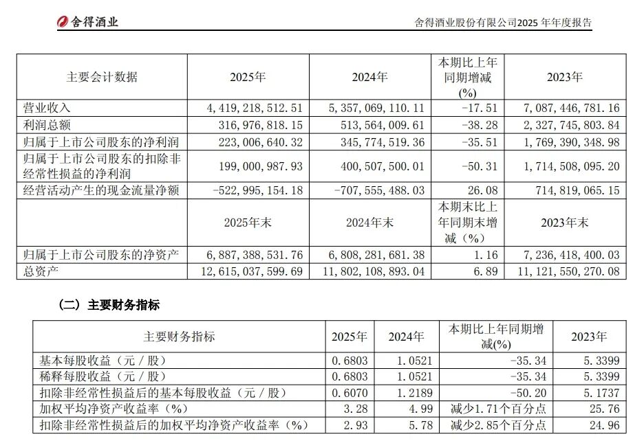 图源：财报截图
