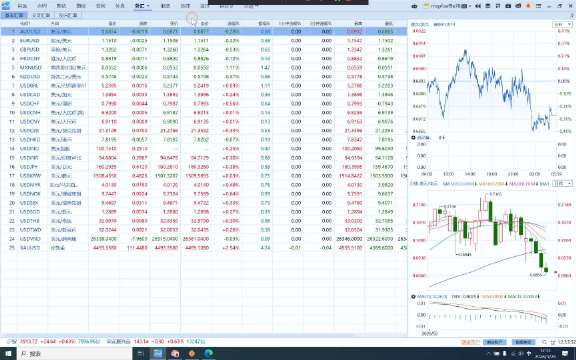 2026.3.28号周六小马哥期货机会挖掘⛏️