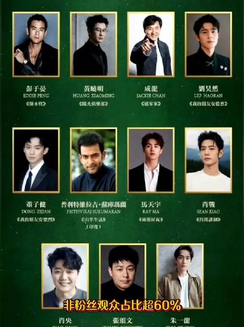 肖战《得闲谨制》空降贺岁档斩获4.12亿票房，登猫眼财报