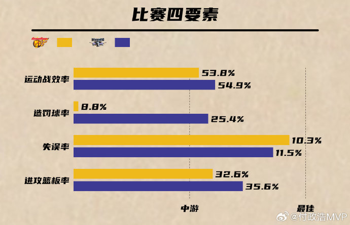 王朝崩塌？广东队单季遭4次绝杀，杜锋面临最严峻考验