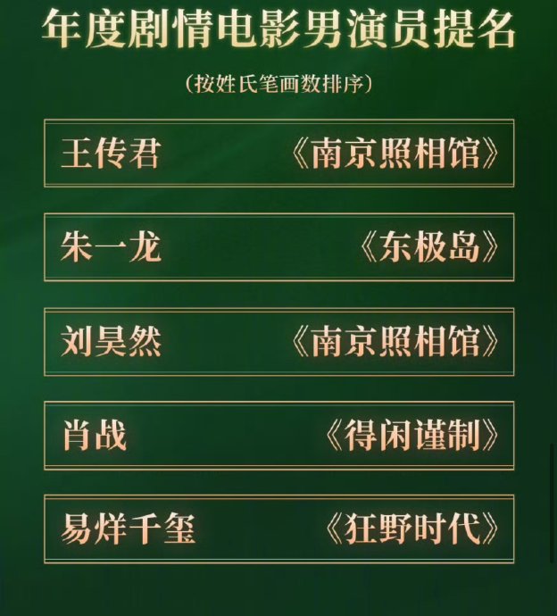 除了肖战，电影《得闲谨制》还获得了哪些奖项提名？