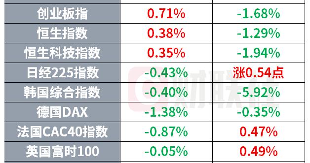 Anthropic再度成为“软件杀手” 索尼上调PS5全球售价 | 环球市场