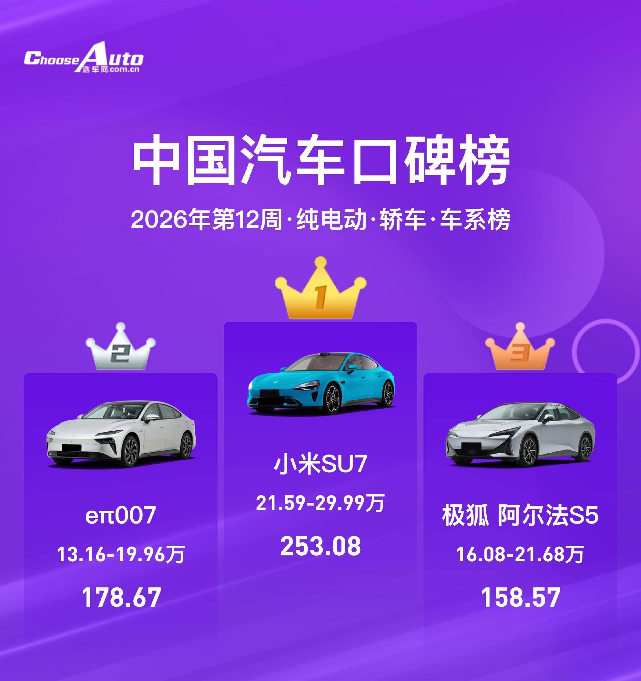 2026年第12周纯电口碑榜:谁在真正打动中国用户?