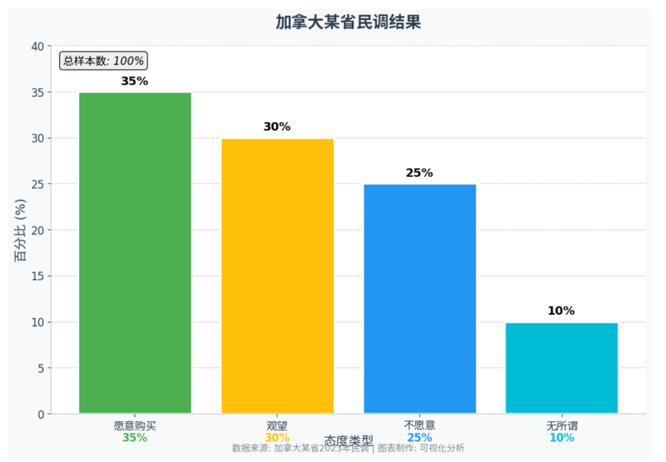 加拿大进口中国新能源汽车，哪家企业会拔得头筹