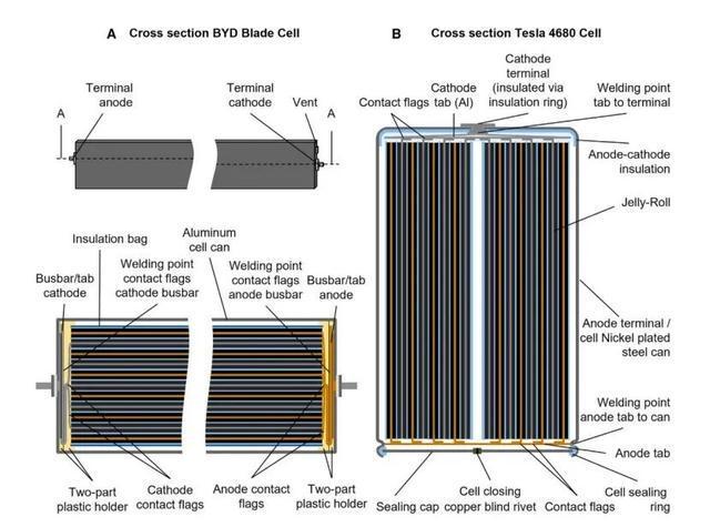焦虑的汽车“祖师爷”:德国人开拆比亚迪、特斯拉