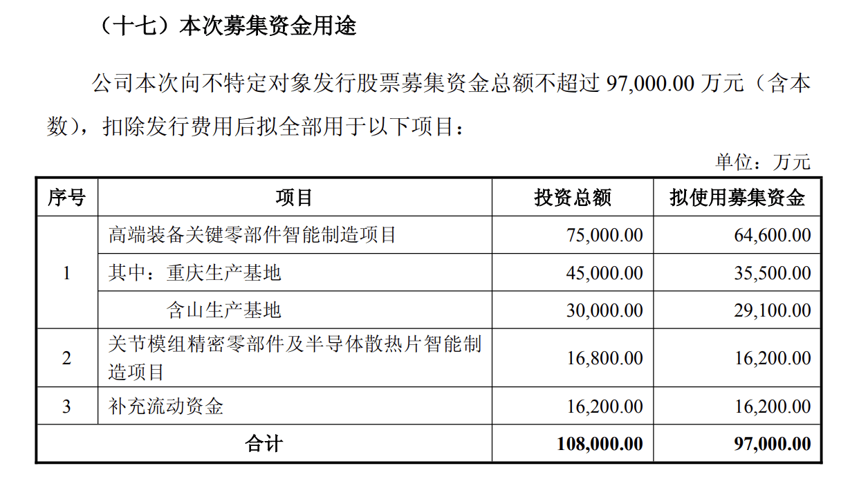 鲁股观察|金帝股份修订9.7亿可转债预案:加码新能源、切入低空经济赛道