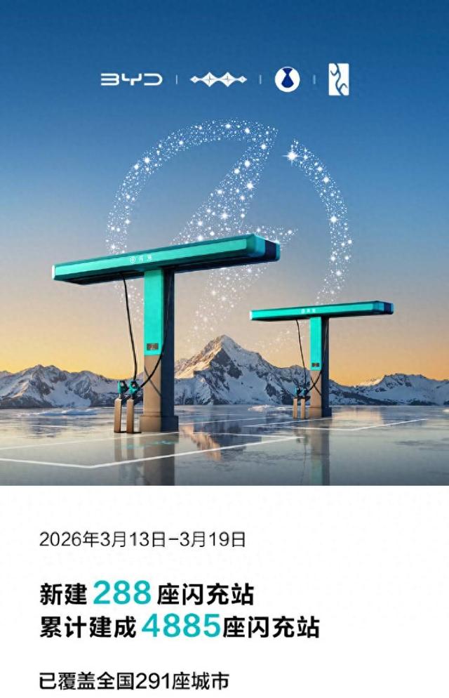 比亚迪一周新增288座闪充站，全国累计建成4885座覆盖291城_PConline太平洋科技
