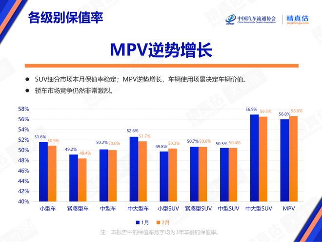 保值率数据发布,新能源汽车保值吗?