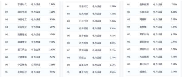 投资新手也能懂：三只新能源ETF，哪只适合你？