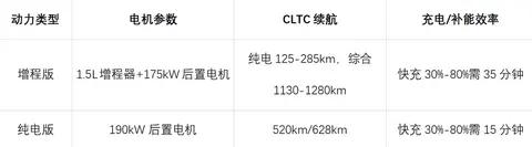 2026年新能源汽车推荐:20万内高性价比车型盘点
