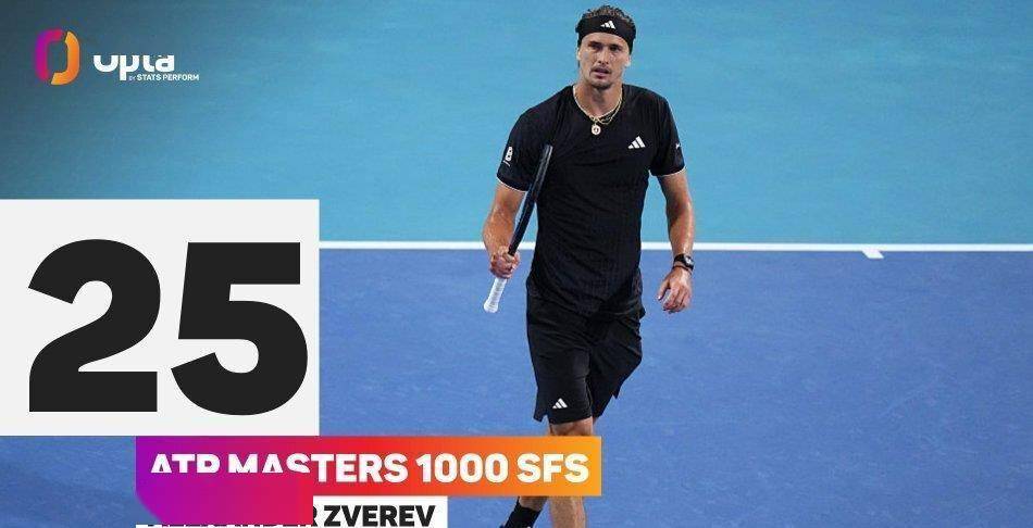 第25次大师赛4强！兹维列夫横扫强势过关，半决赛将再战辛纳