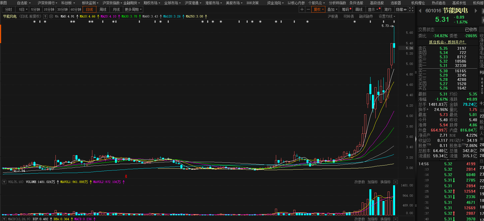 3.26华电辽能、节能风电、协鑫集成和顺钠复盘解析和明日走势预判