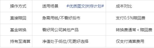 基金退市会退钱吗?一文读懂基金清盘全流程与避坑指南