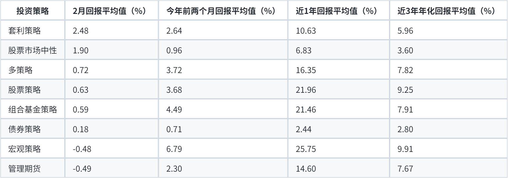 信托2月报:产品收益率下滑，抢滩 LP、加速布局衍生品|信托产品|债券|最新收益率|私募基金|股票|衍生品|证券投资