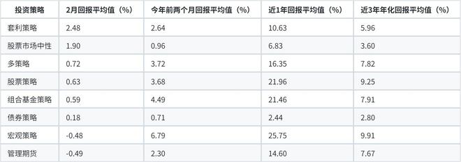 信托2月报:产品收益率下滑，抢滩 LP、加速布局衍生品|债券|股票|信托产品|私募基金|证券投资|最新收益率_订阅