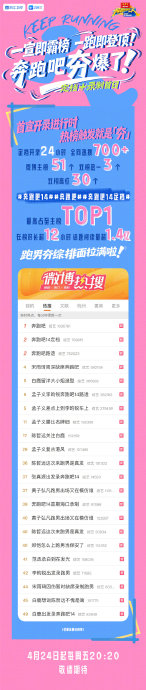 《奔跑吧》第14季海口录制复古造型引关注