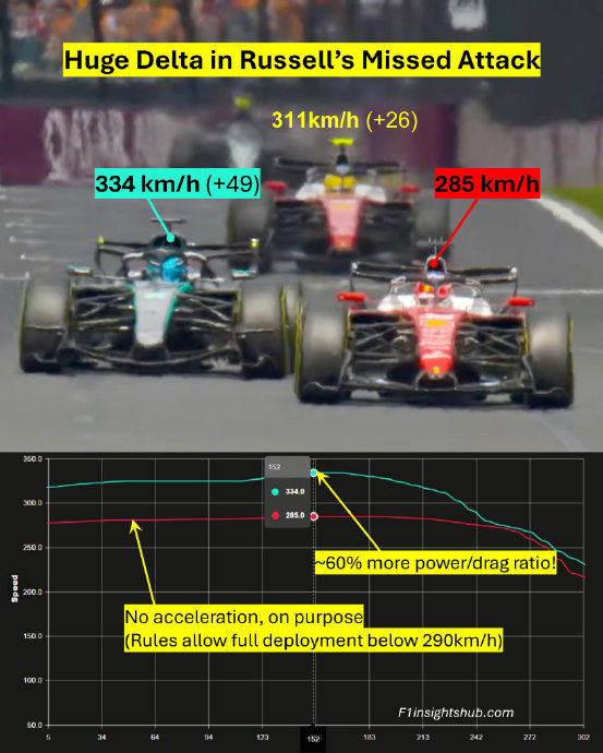 汉密尔顿在2026赛季的中国大奖赛中，是否也曾与拉塞尔有过精彩的攻防对决？