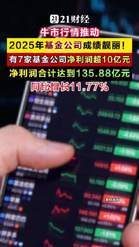 2025年7家基金公司净利润超10亿