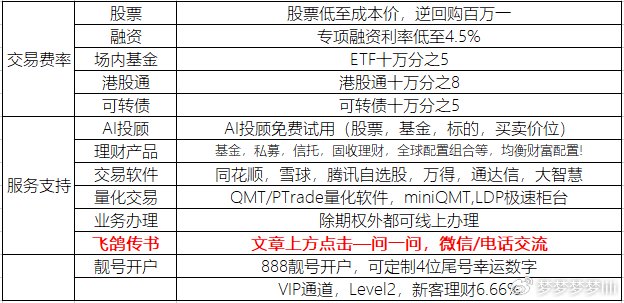 想开户怎么开股票账户?2025年股票开户佣金优惠的券商?