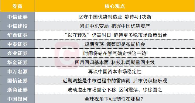 全球视角下A股韧性在哪里？投资主线有哪些？十大券商策略来了