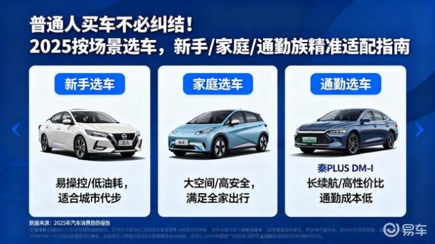 2025买车攻略:新手、家庭、通勤族场景化选车指南