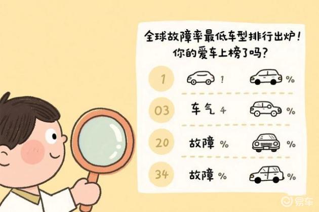 全球最耐用车型榜单揭晓，看看你的座驾表现如何