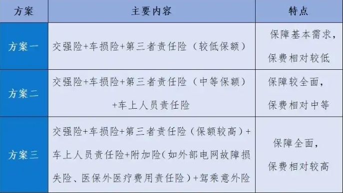 如何选购新能源汽车保险?这三项附加险可考虑加上