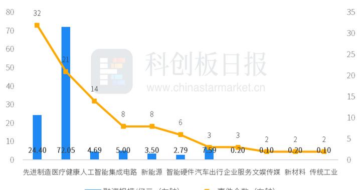 财联社创投通：一级市场本周105起融资，华深智药完成7.87亿美元融资