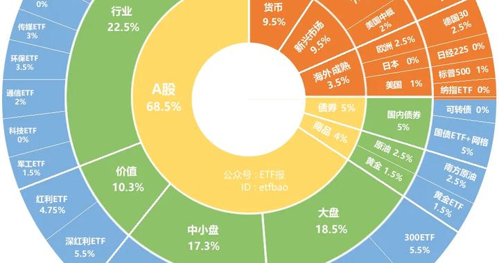 3月29本周储能电池、电力、煤炭、消费ETF被大买，这些被抛售