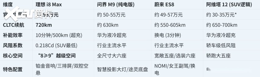 40万内长续航快充纯电SUV排行榜：四款国产中大型SUV综合实力排名