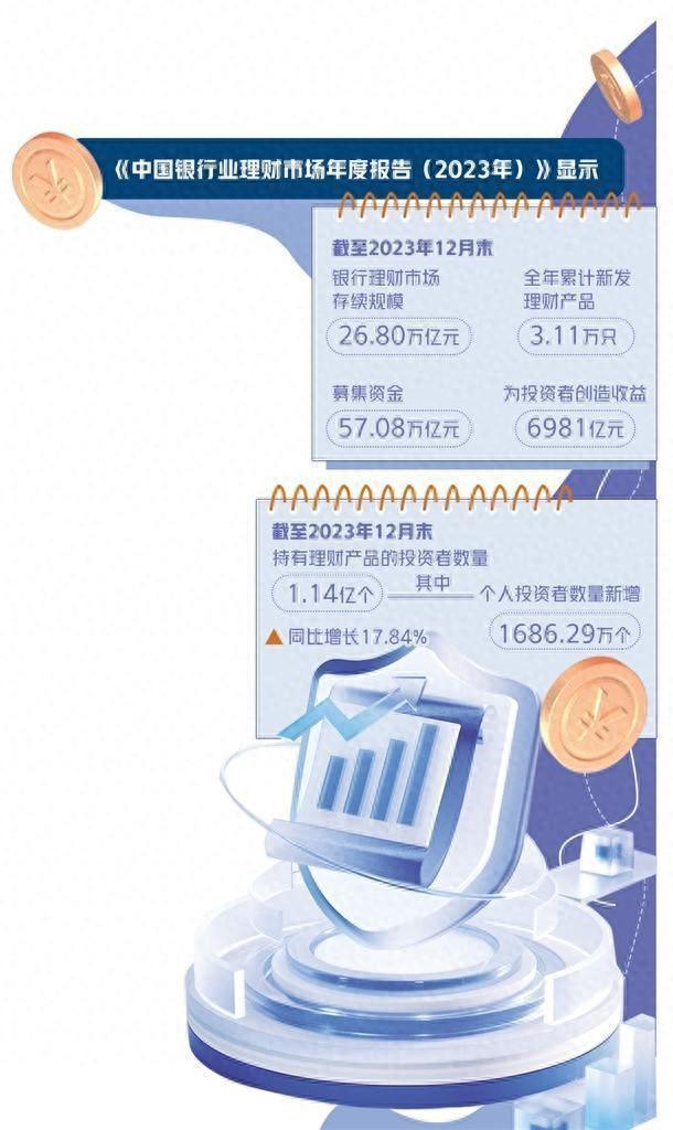 银行理财市场稳中求进