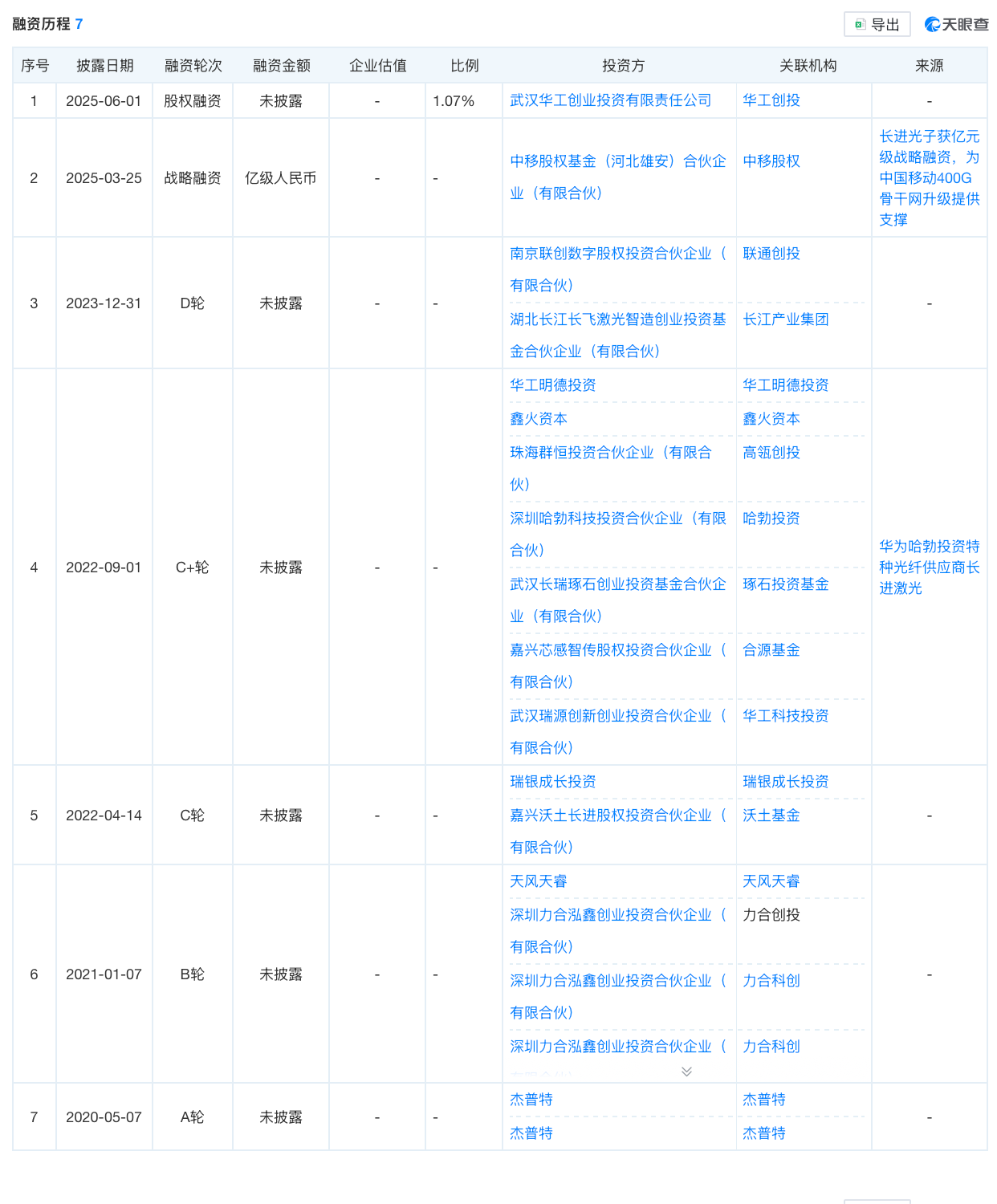 哈勃高瓴押注，特种光纤厂商长进光子冲刺IPO