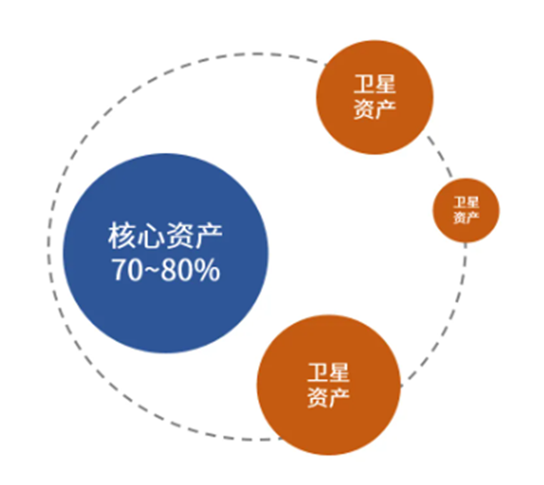 写在ETF万亿巨头诞生之际:指数浪潮方向与宽基ETF布局