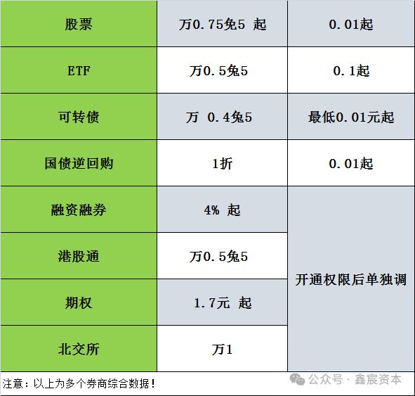 开户容易销户难?一文教你快速注销!附各大券商注销路径及低佣开户指南