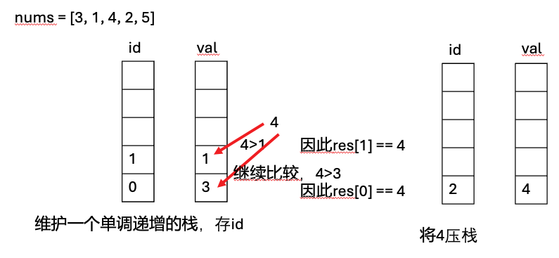 LeetCode华为2025年秋招AI大模型岗刷题(二)_leetcode_Younai2021-火山引擎 ADG 社区