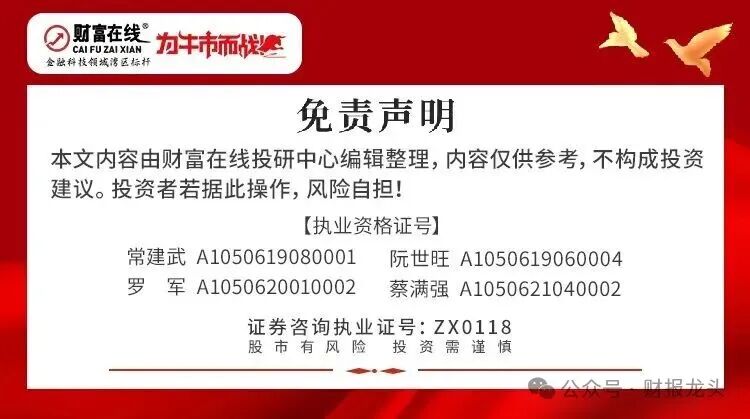 视涯科技登陆科创板:2025年营收增83%