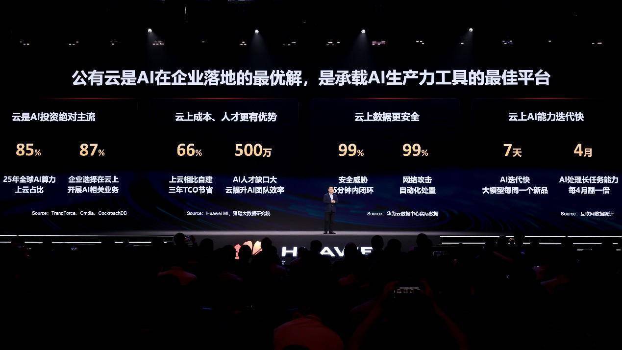 华为云CEO：公有云是AI在企业落地的最优解