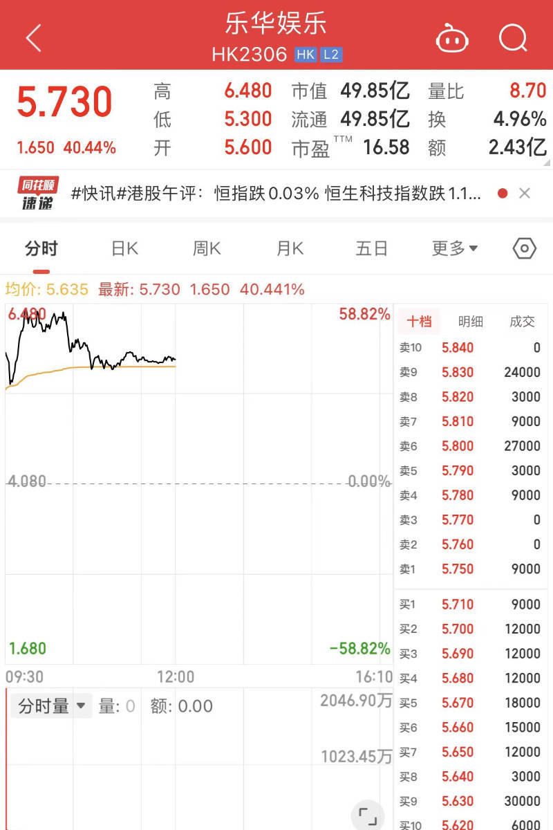 乐华娱乐赴港上市,王一博贡献近6成收入是否有风险?