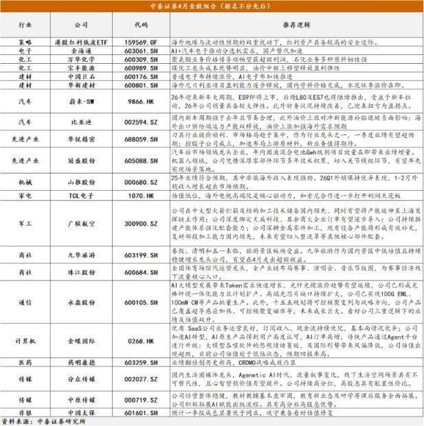 中泰策略：短期震荡 调整即是布局机会（附4月金股报告）