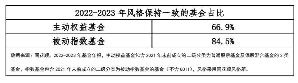 用指数基金做基金定投的四个好处