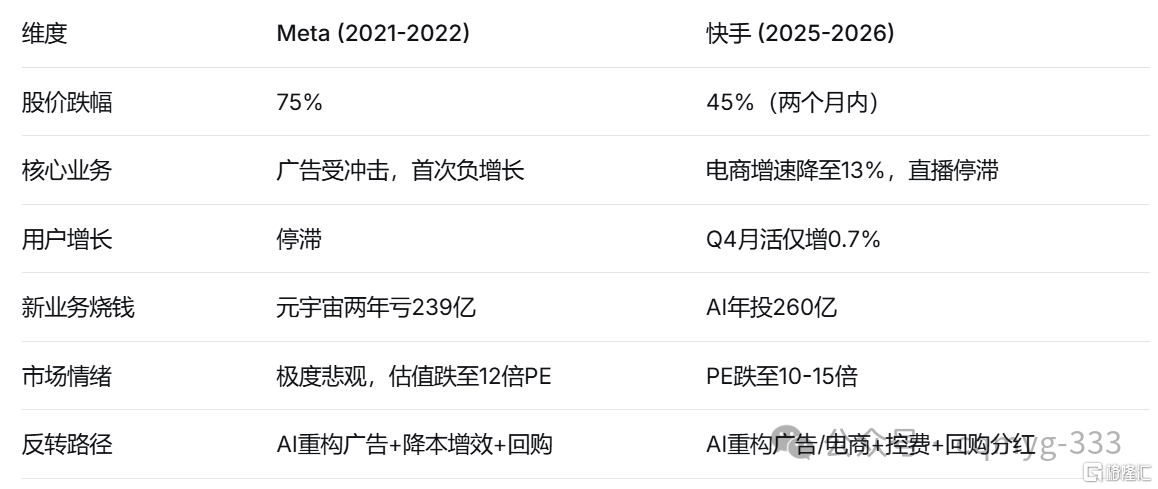 快手，进入击球区