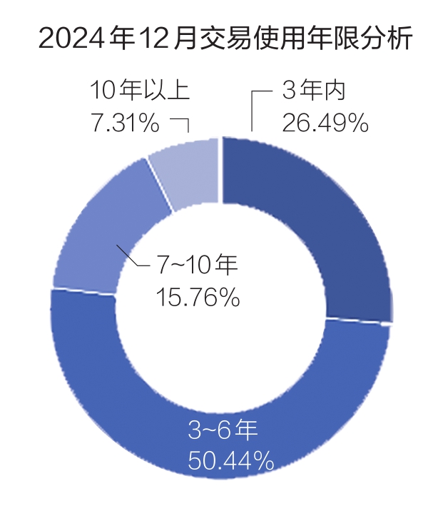 数说2024二手车成绩单