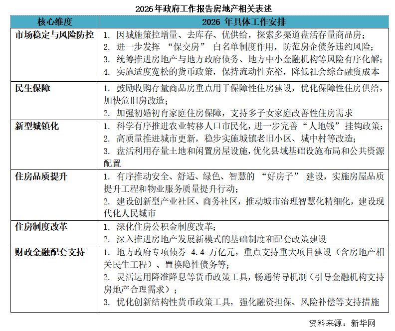 克而瑞地产研究：部分房企1-2月业绩大幅回暖 多重举措将构建行业高质量发展