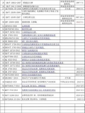 白酒的执行标准大全,纯粮食酒标准一览表