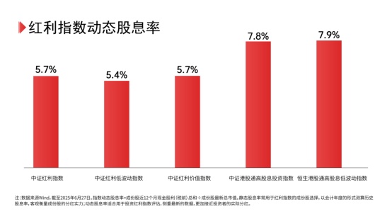 现金分红还是再投资？解锁红利投资的不同策略