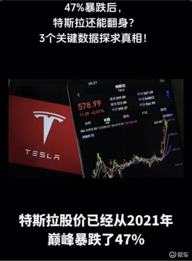 特斯拉销量与价格策略探析